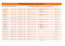 create interactive excel tables, advanced formulas, and smart data filter